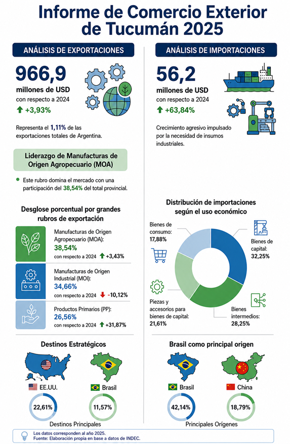 Gacetilla de prensa