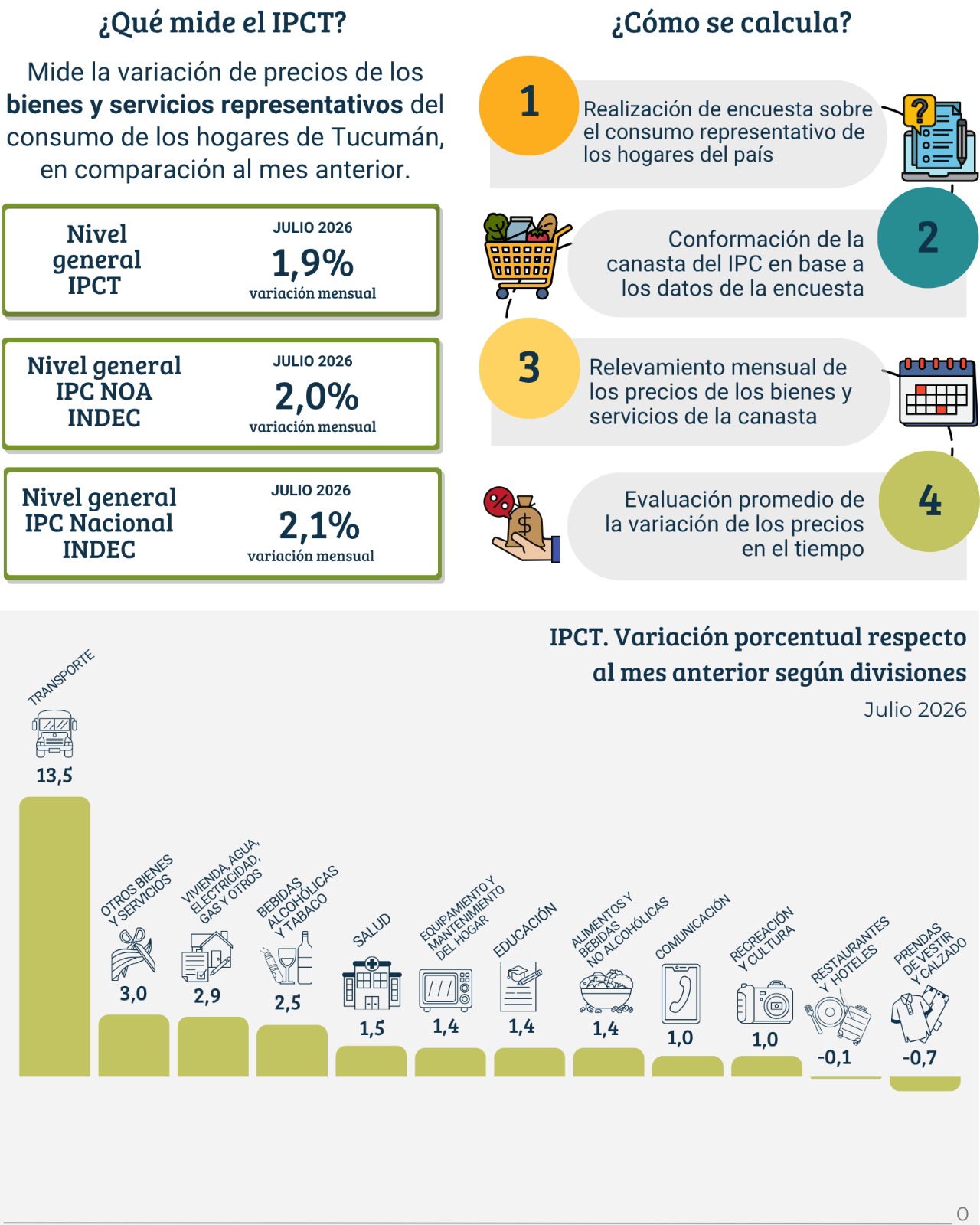 Gacetilla de prensa